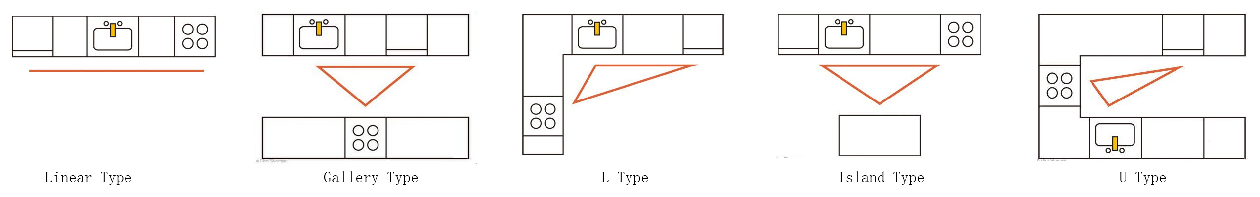 kitchen layout model